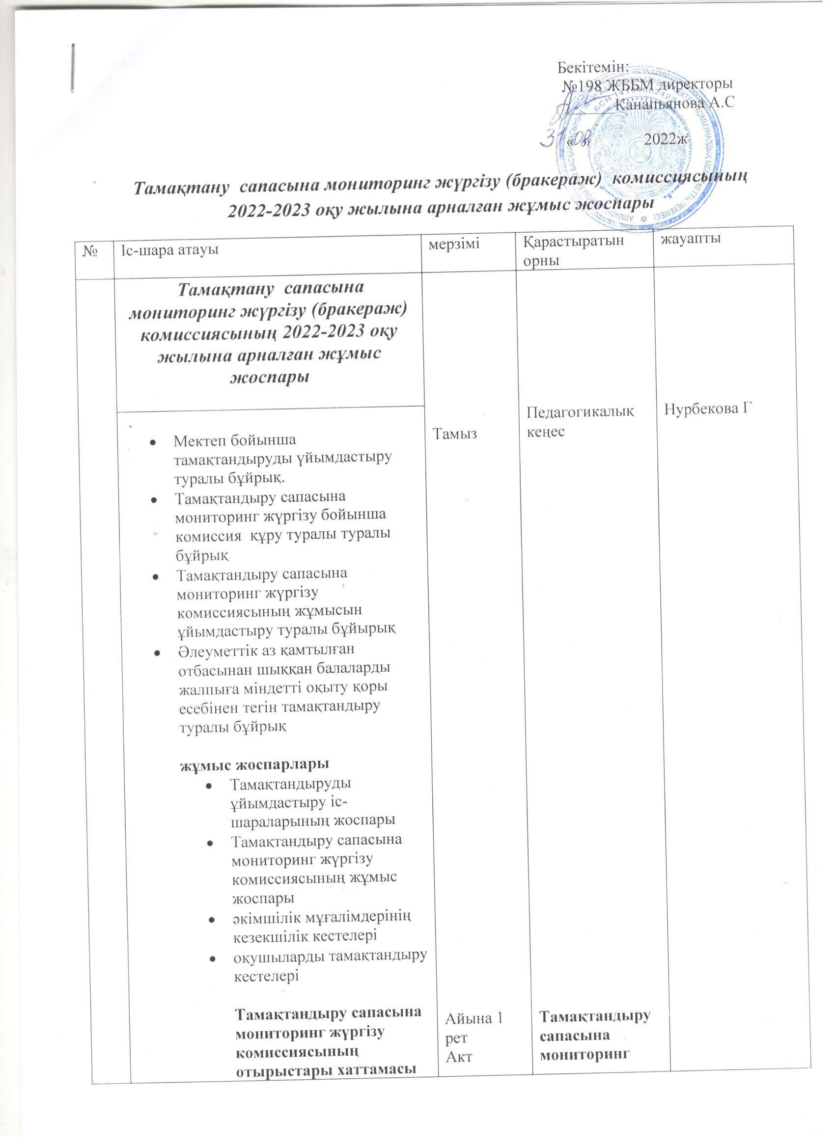 Тамақтану сапасының мониторинг жүргізу комиссиясының 2022-2023 оқу жылына арналған жұмыс жоспары