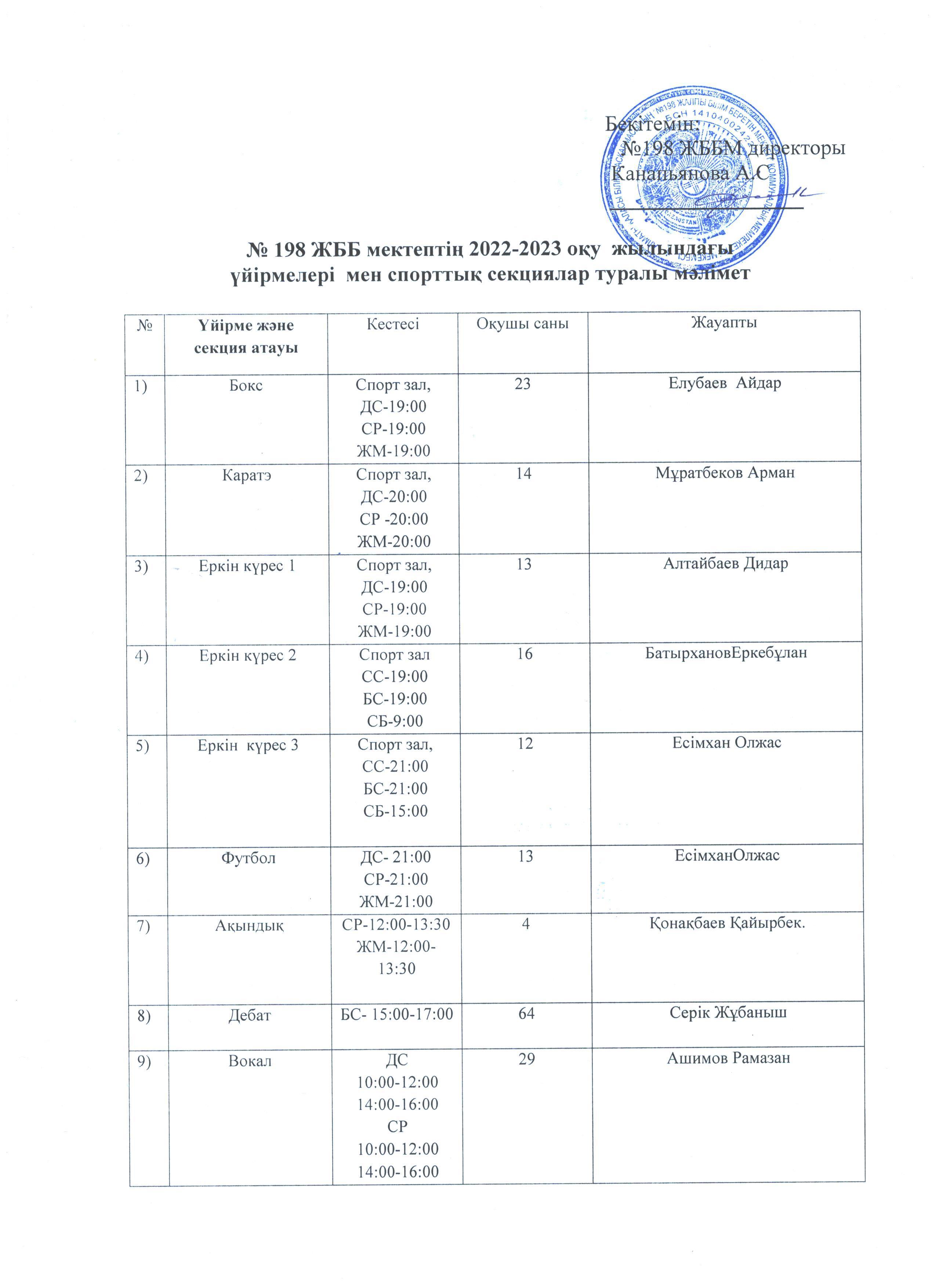 №198 ЖББ мектептің 2022-2023 оқу  жылындағы үйірмелері мен спорттық секциялар туралы мәлімет