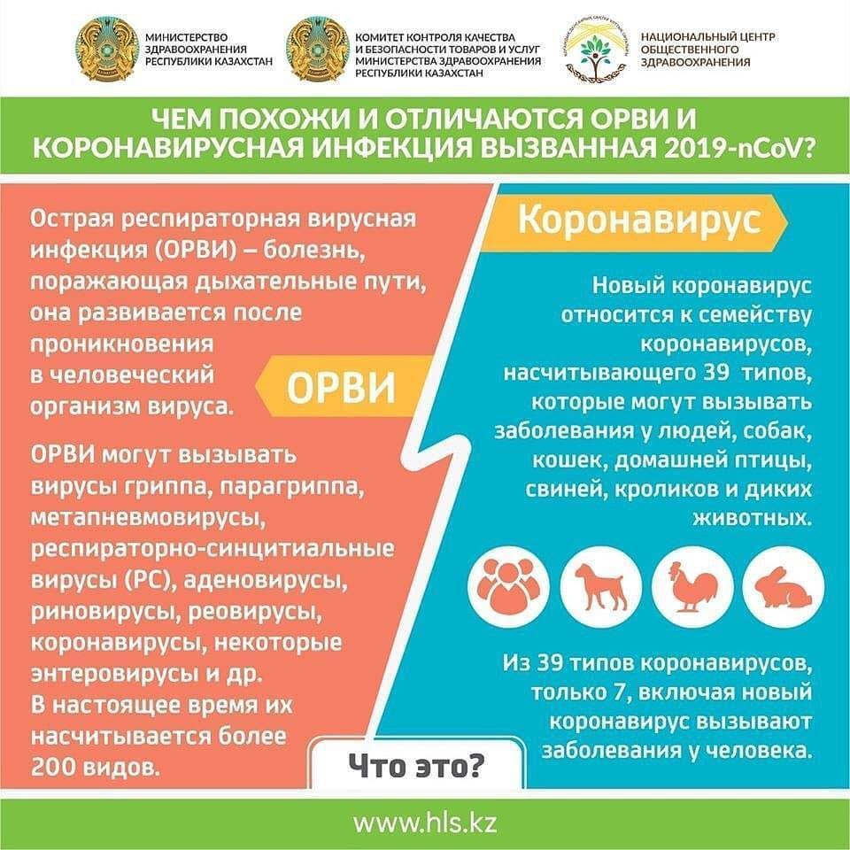 Коронавирусты, ЖРВИ  жұқтырудың алдын алу