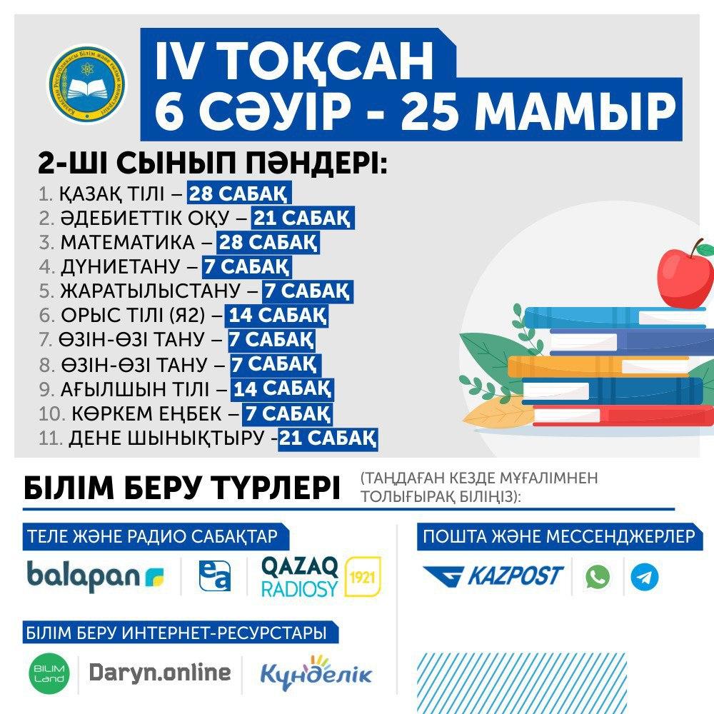 IV тоқсан сынып пәндері