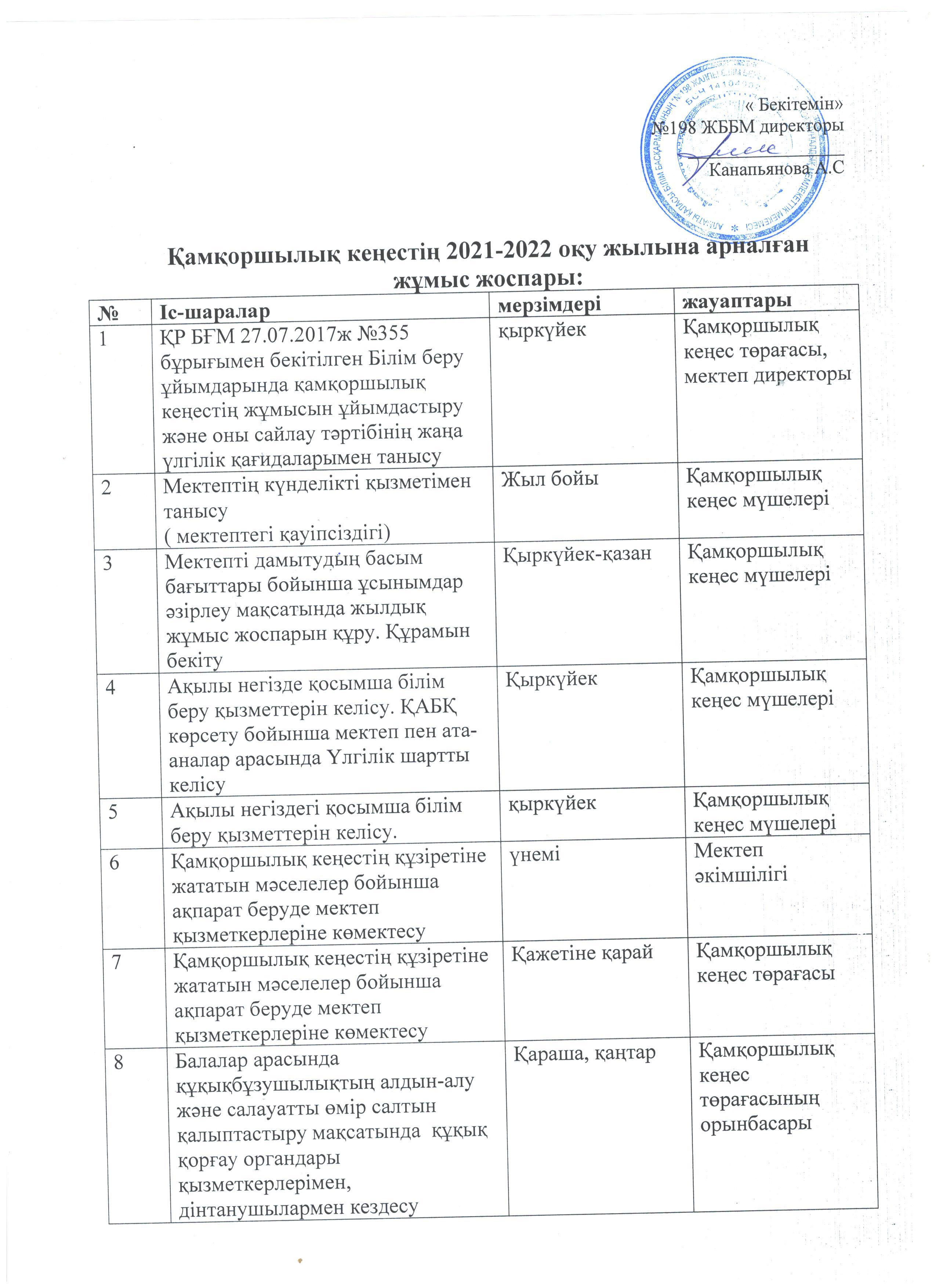 Қамқоршылық кеңестің 2021-2022 оқу жылына арналған жұмыс жоспары