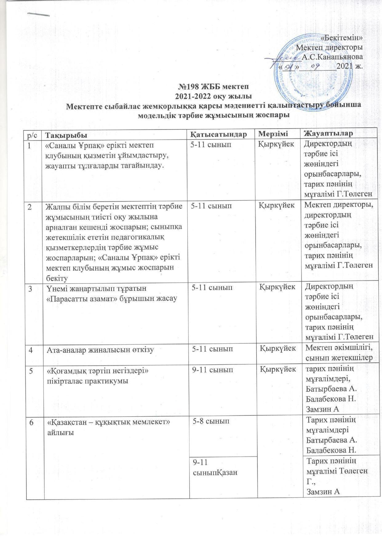 Сыбайлас жемқорлыққа қарсы мәдениетті қалыптастыру бойынша модельдік тәрбие жұмысының жоспары