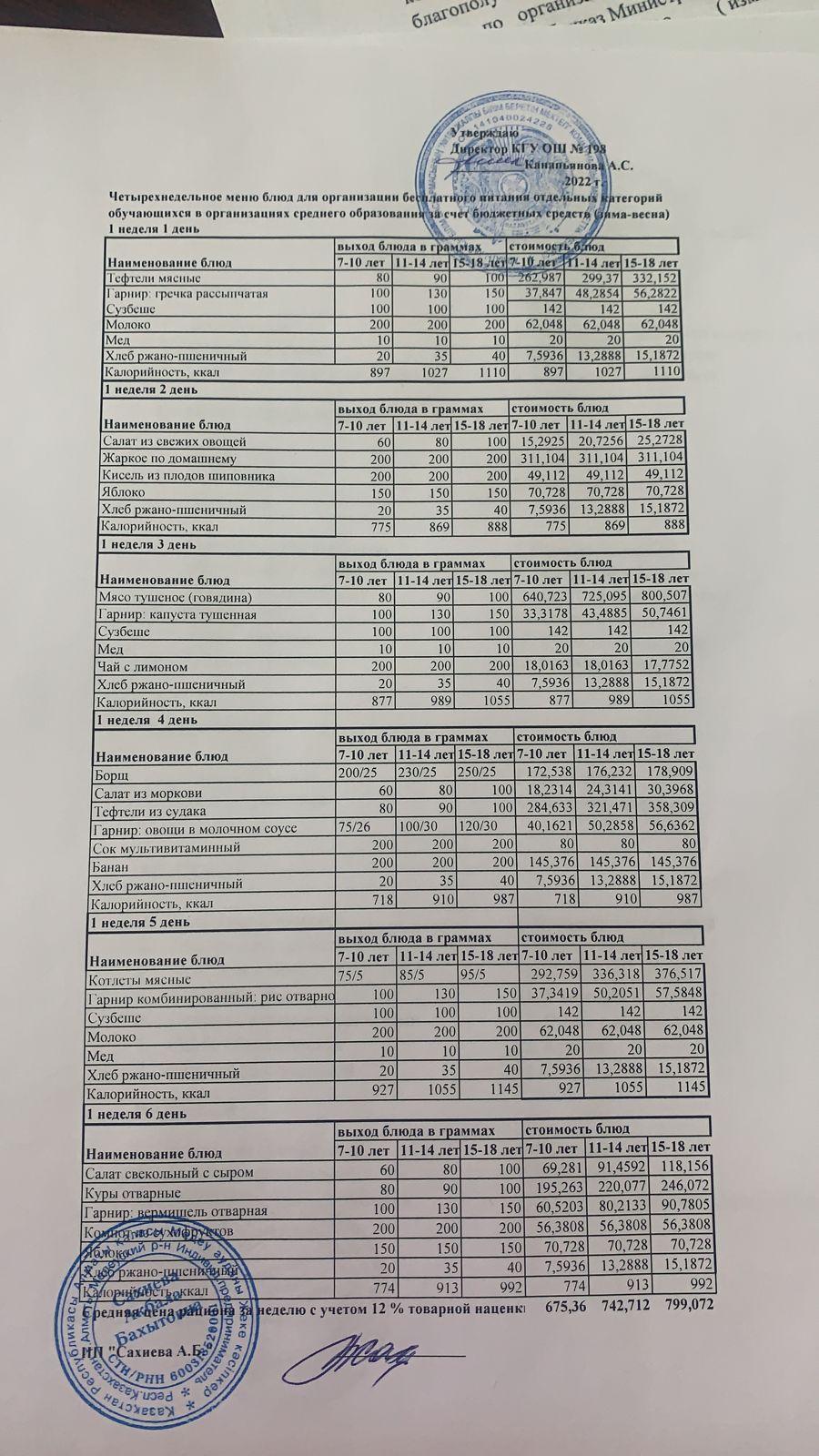 Төрт апталық тегін ас мәзірі 2022 жылғы қыс-көктем