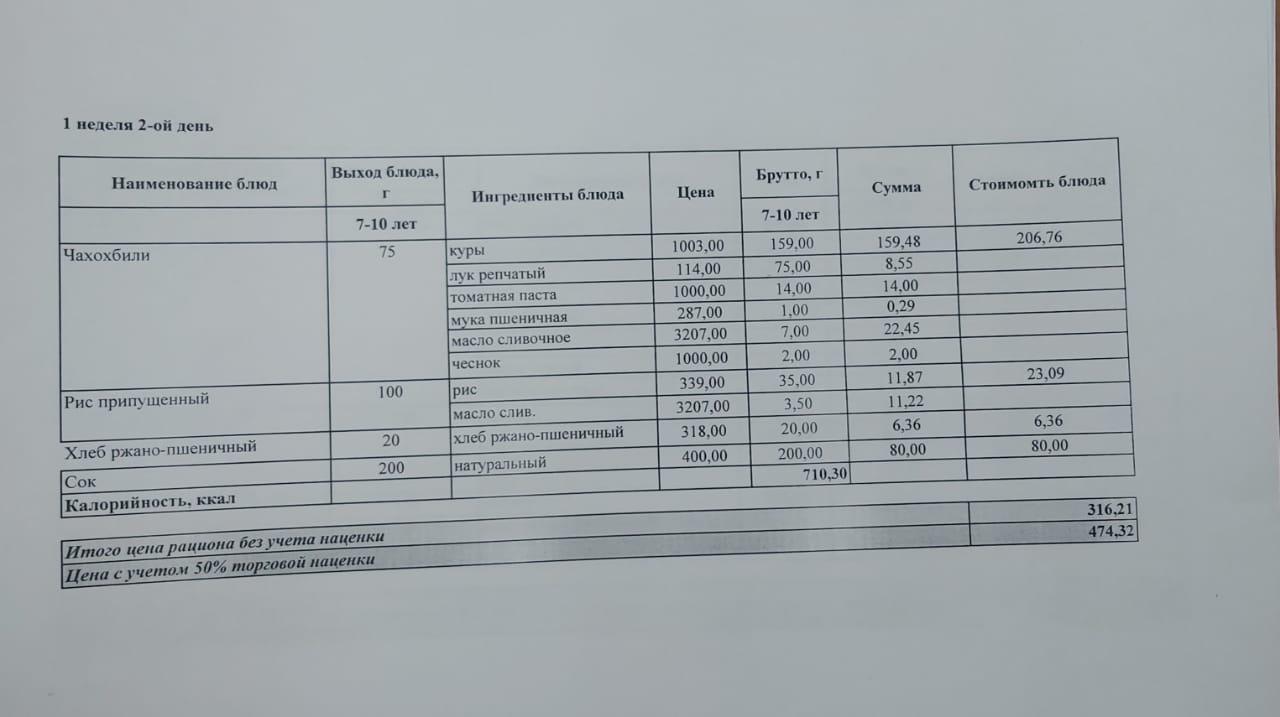 1-4 сыныптар үшін болашақ мәзір 2022 жыл
