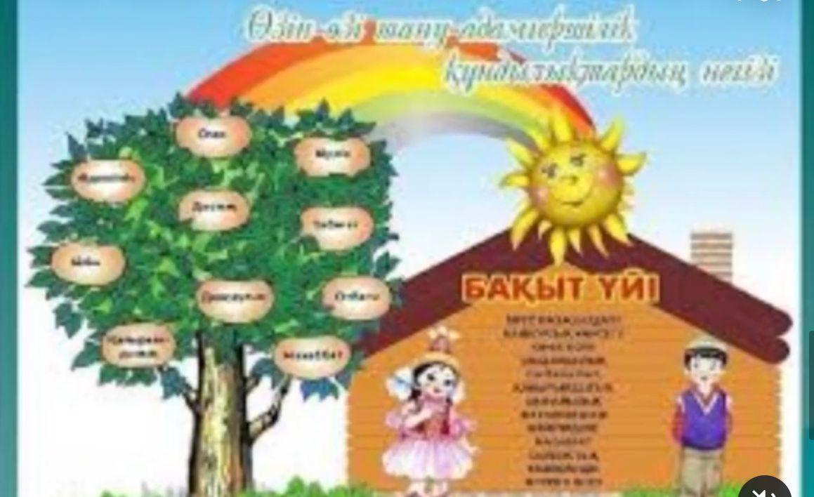 "Бақыт үйі "  тақырыбында  оқушылардың  отбасы  насихатын пайымдауда  творчестволық бағытта дайындаған  жұмыстары.