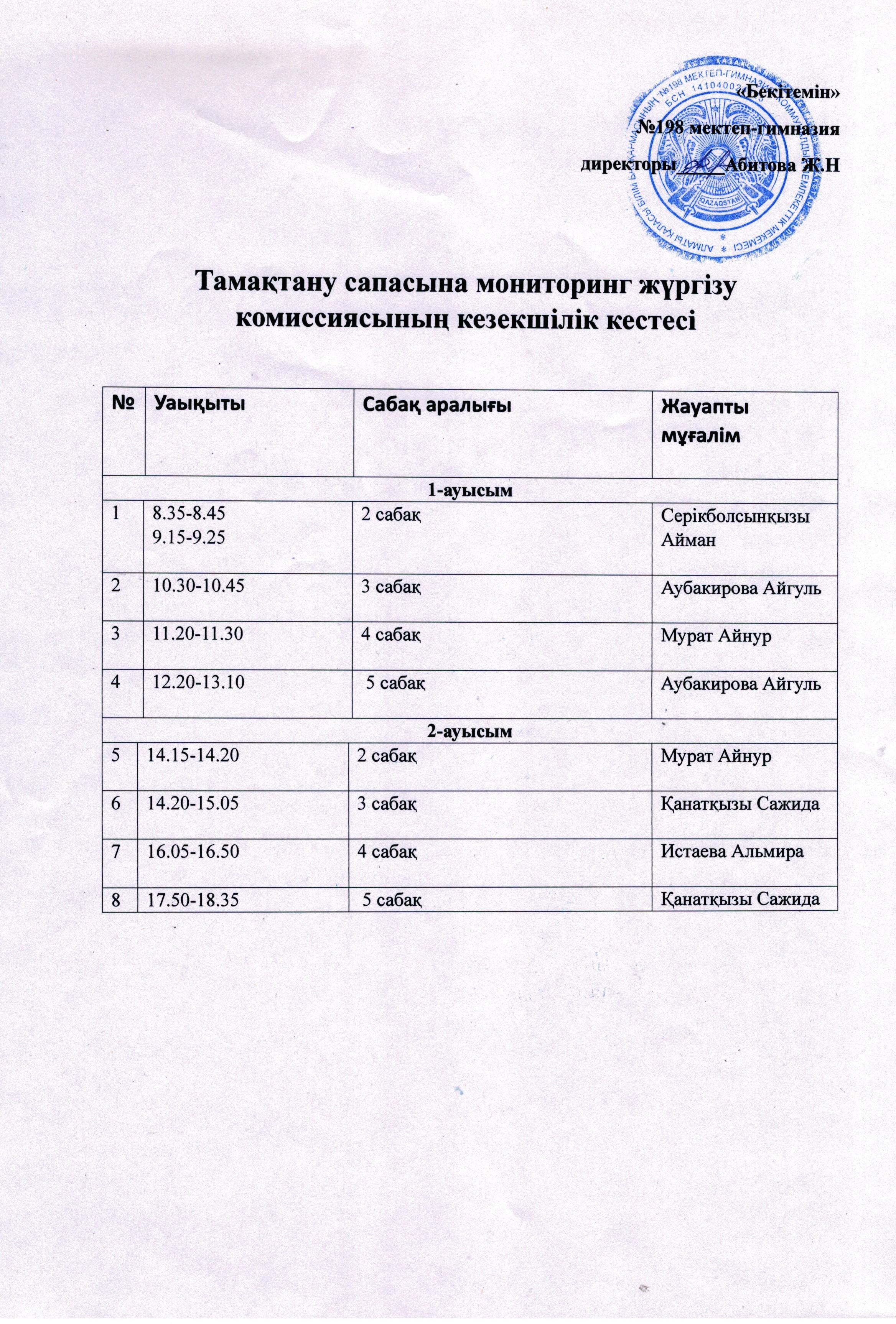 Тамақтану барынсындағы кезекшілік кестесі
